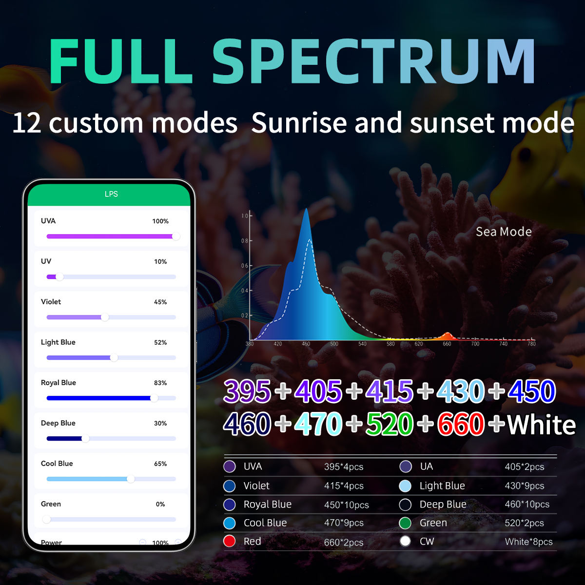 T95 Sea 50W Full Spectrum Mari - Marine Aquarium Timing recension och pris