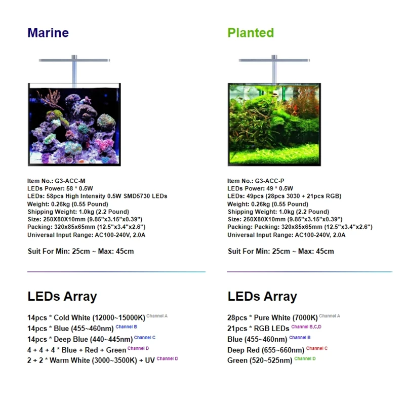 MicMol New G3 Aqua CC Aquarium - Aqua Marine Tank recension och pris
